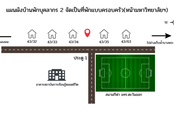 ผังบ้านพักบุคลากร 2 จัดเป็นที่พักแบบครอบค_0