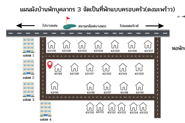 ผังบ้านพักบุคลากร 3 จัดเป็นที่พักแบบครอบค_0