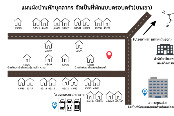 ผังบ้านพักบุคลากร จัดเป็นที่พักแบบครอบคร_