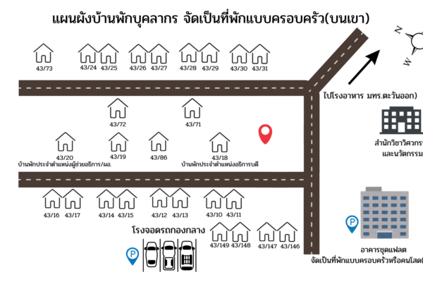 ผังบ้านพักบุคลากร จัดเป็นที่พักแบบครอบคร_